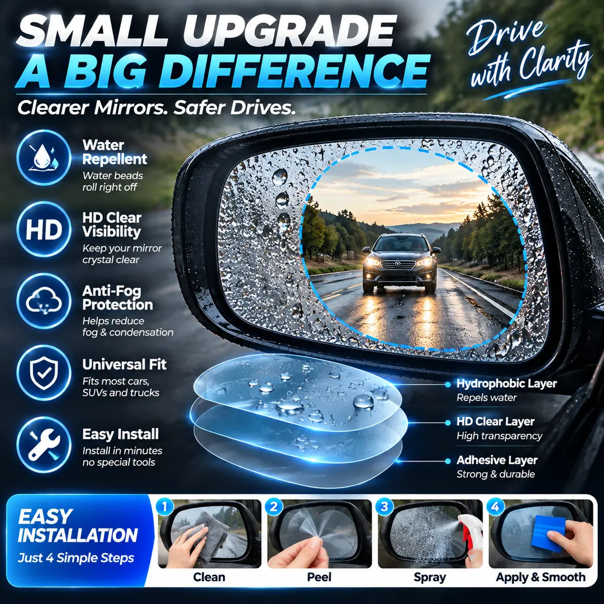 Rain-Repellent Side Mirror Film